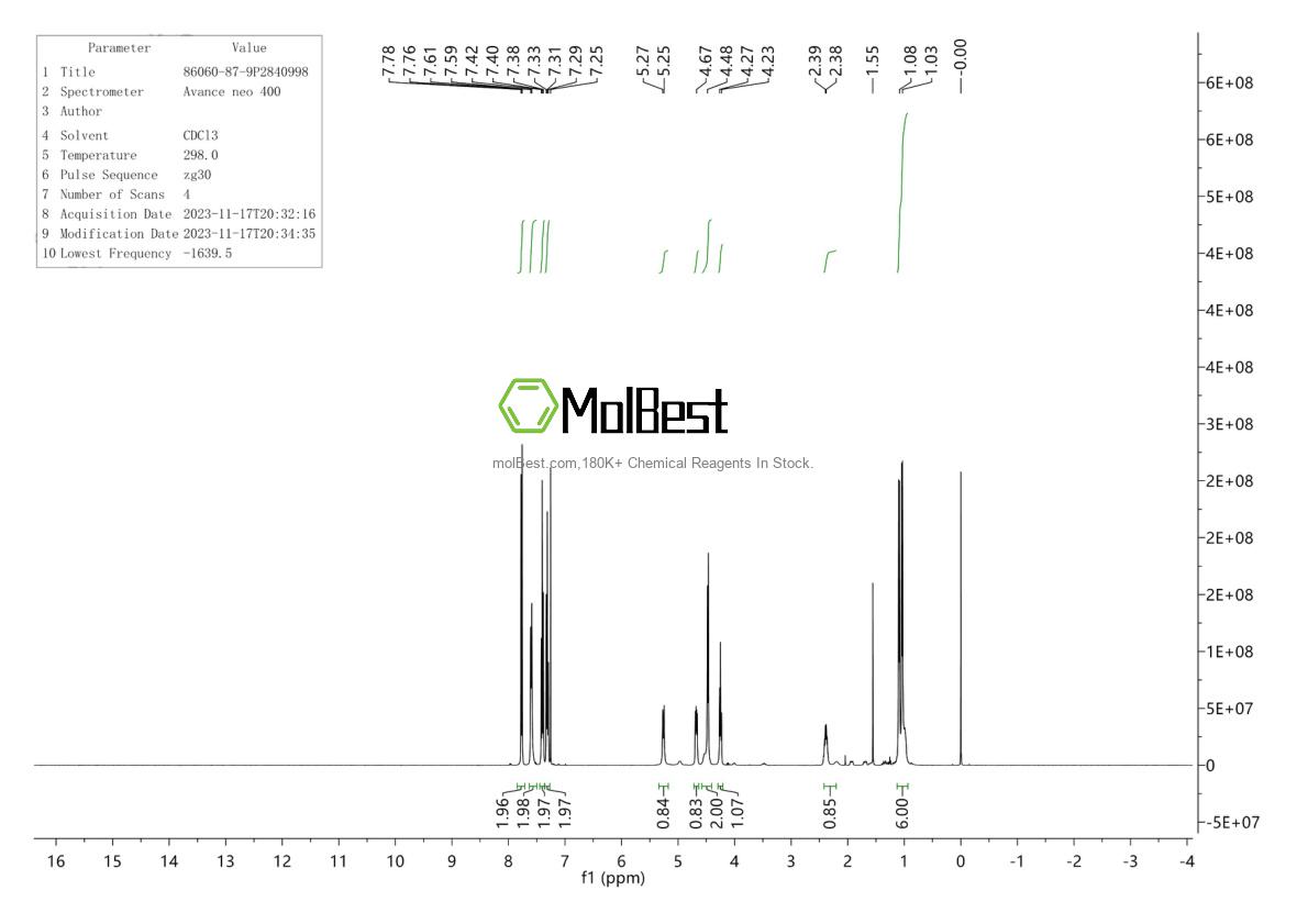 Physical sample testing spectrum (NMR) of 528-44-9