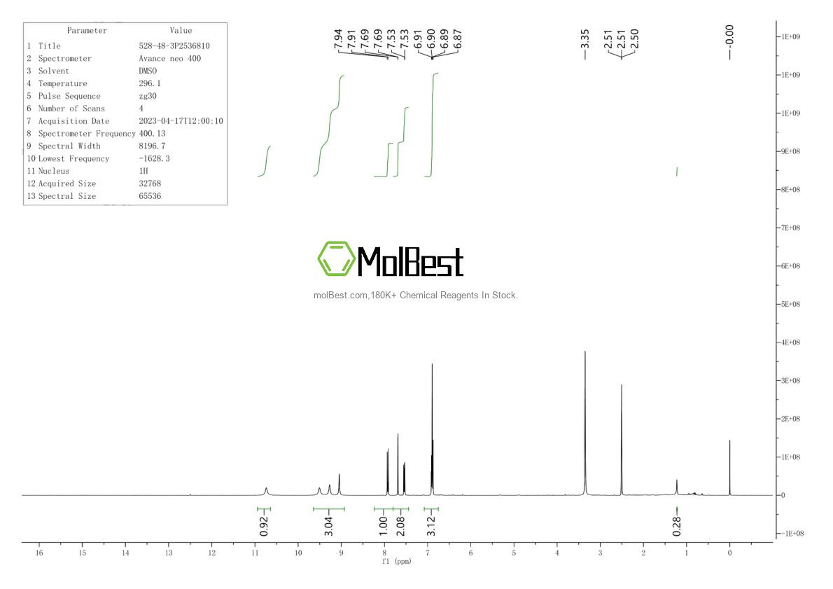 Physical sample testing spectrum (NMR) of 528-48-3