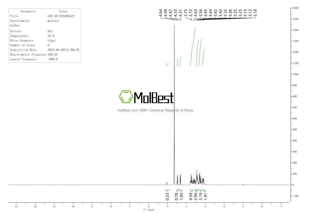 Physical sample testing spectrum (NMR) of 528-50-7