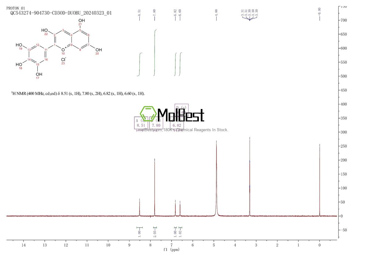 Physical sample testing spectrum (NMR) of 528-53-0