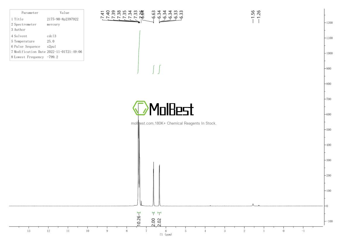 Physical sample testing spectrum (NMR) of 528-75-6
