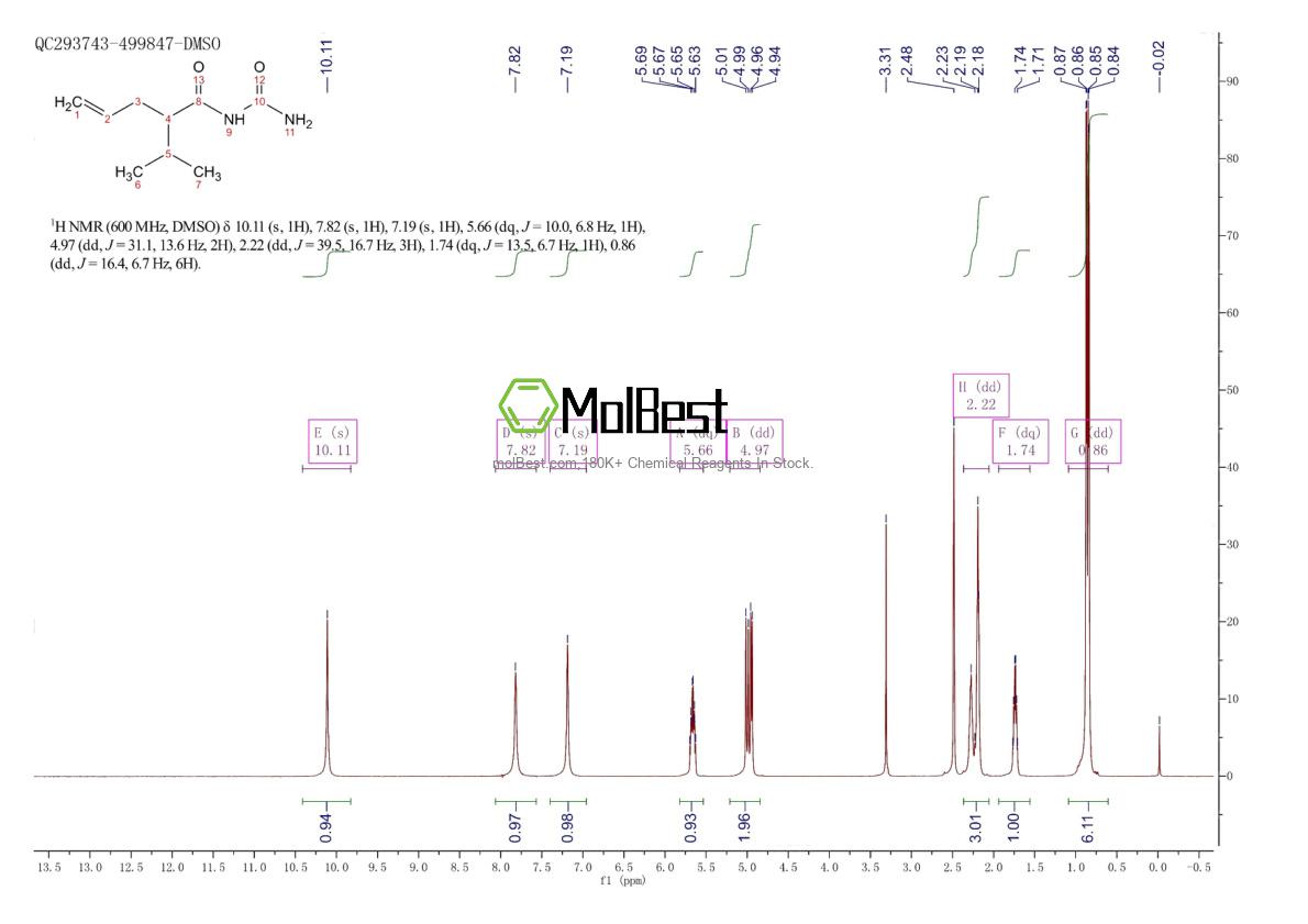 Physical sample testing spectrum (NMR) of 528-92-7