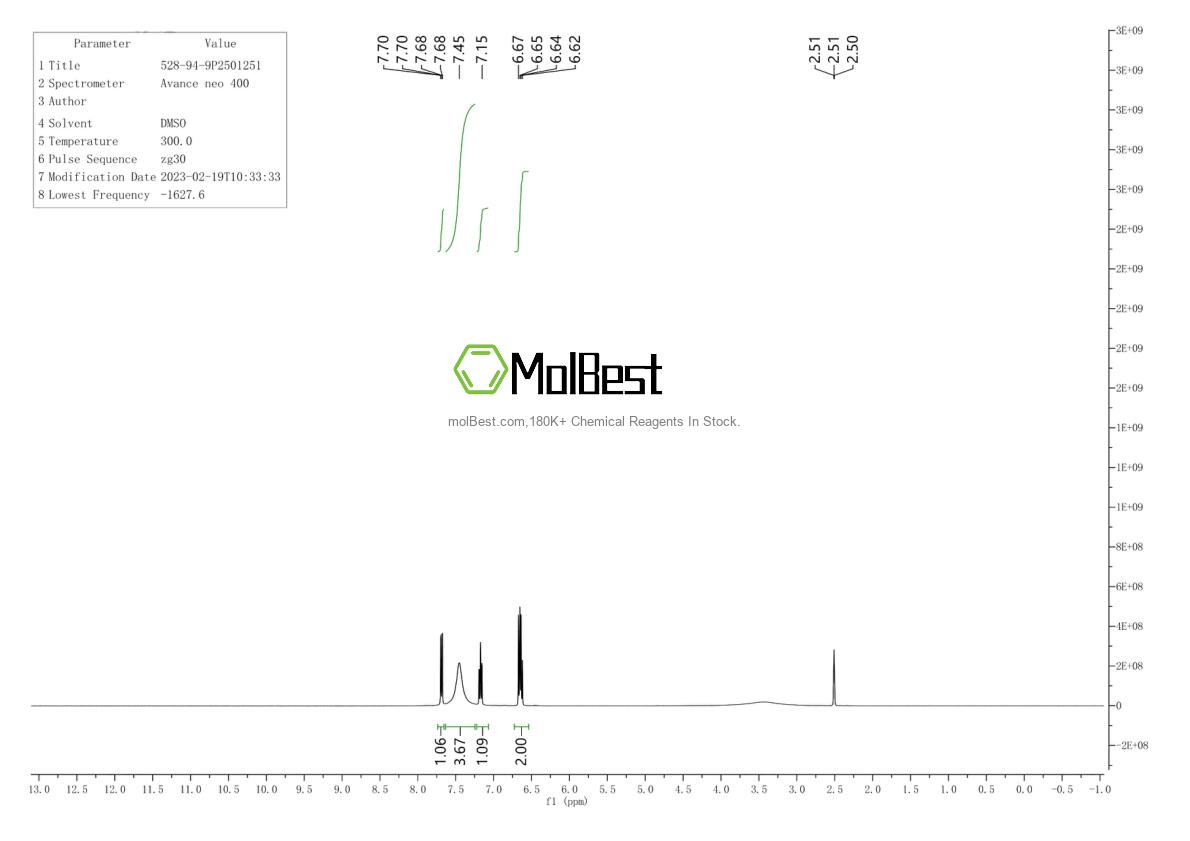 Physical sample testing spectrum (NMR) of 528-94-9