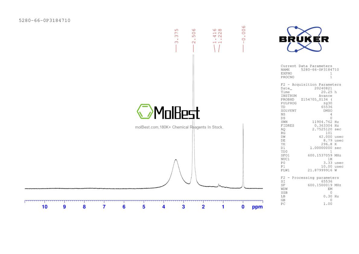 Physical sample testing spectrum (NMR) of 5280-66-0