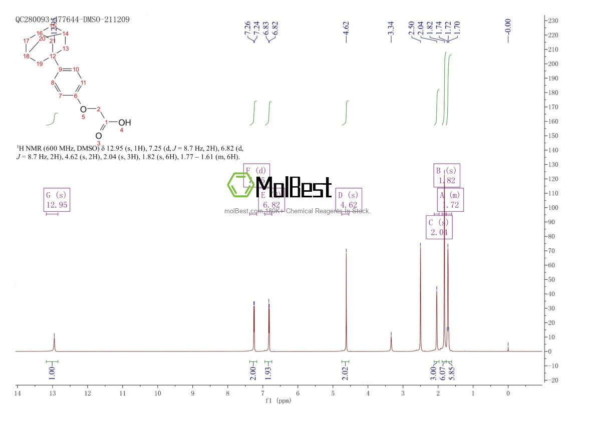 Physical sample testing spectrum (NMR) of 52804-26-9