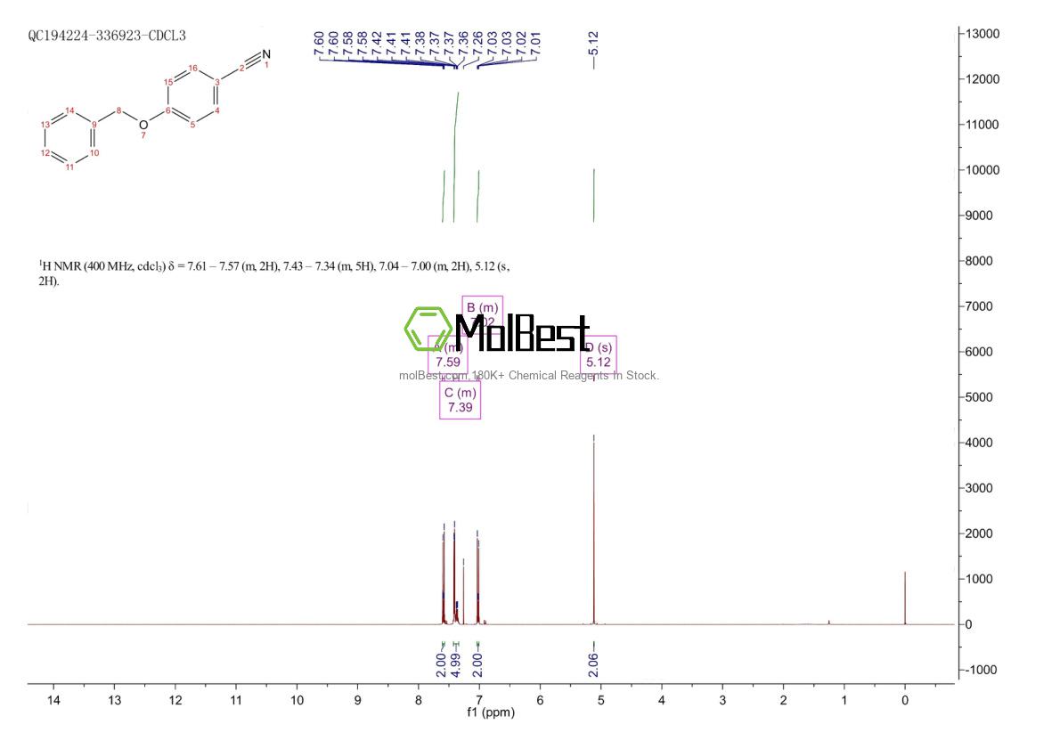 Phổ kiểm tra mẫu thực (NMR) của 52805-36-4