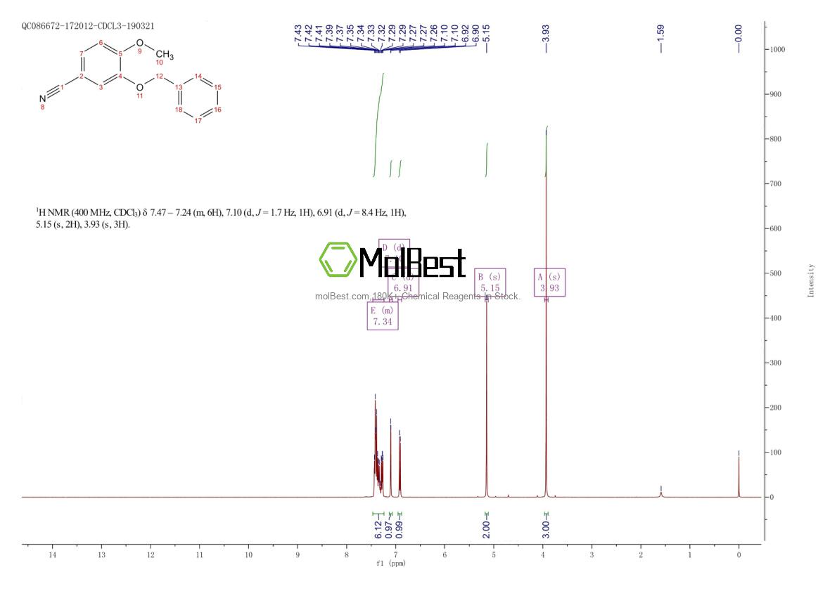 Phổ kiểm tra mẫu thực (NMR) của 52805-37-5