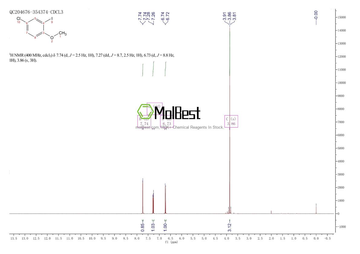 Physical sample testing spectrum (NMR) of 52807-27-9