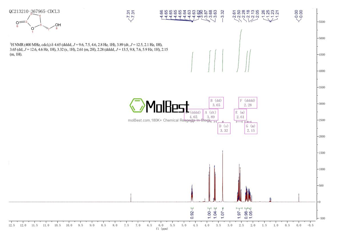 Physical sample testing spectrum (NMR) of 52813-63-5