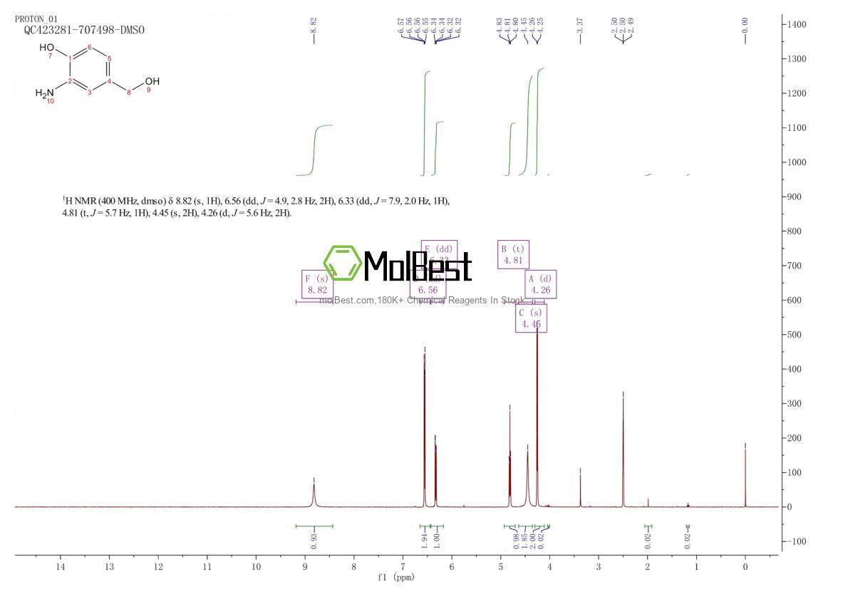 Physical sample testing spectrum (NMR) of 52820-13-0