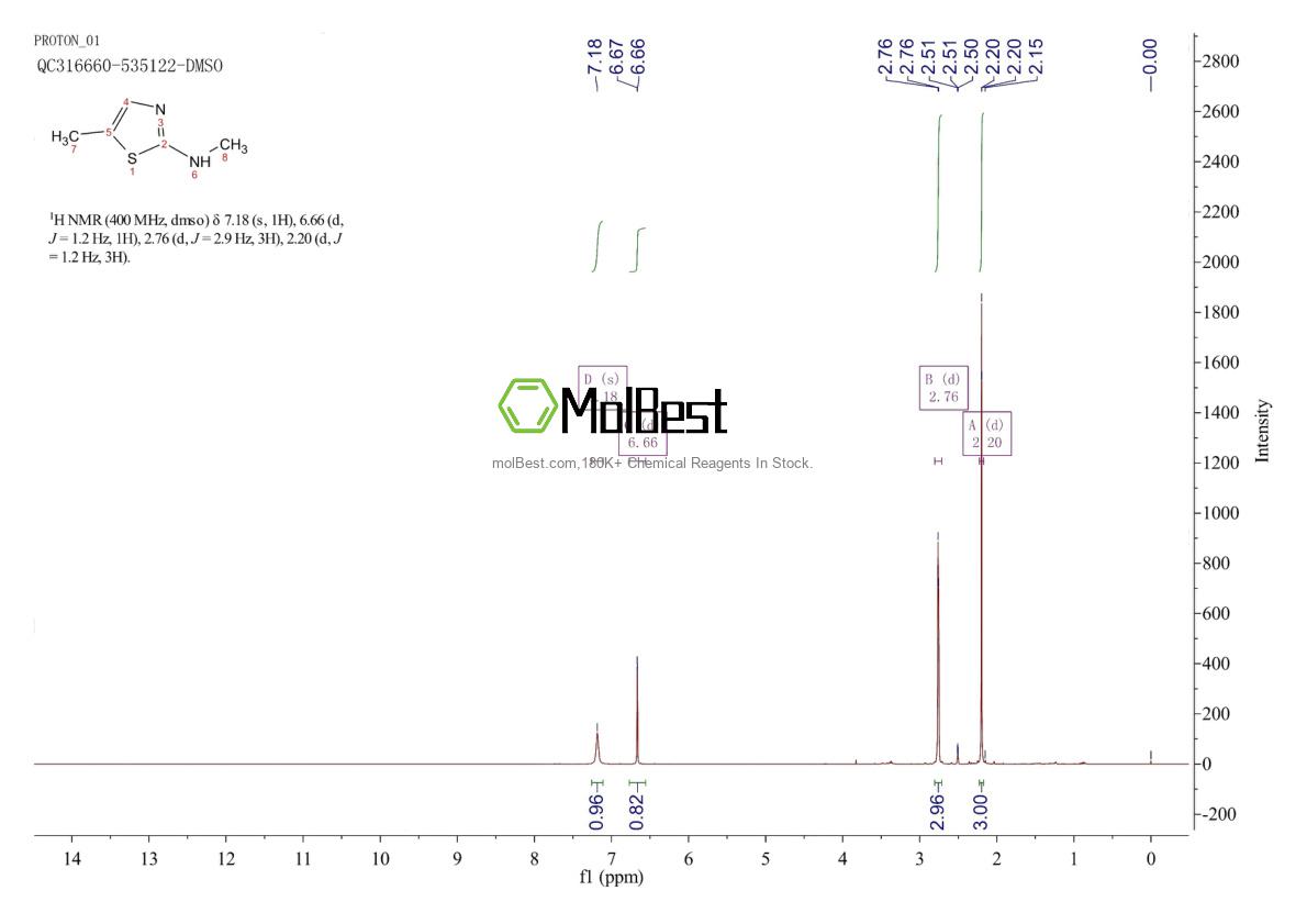 Physical sample testing spectrum (NMR) of 52829-91-1