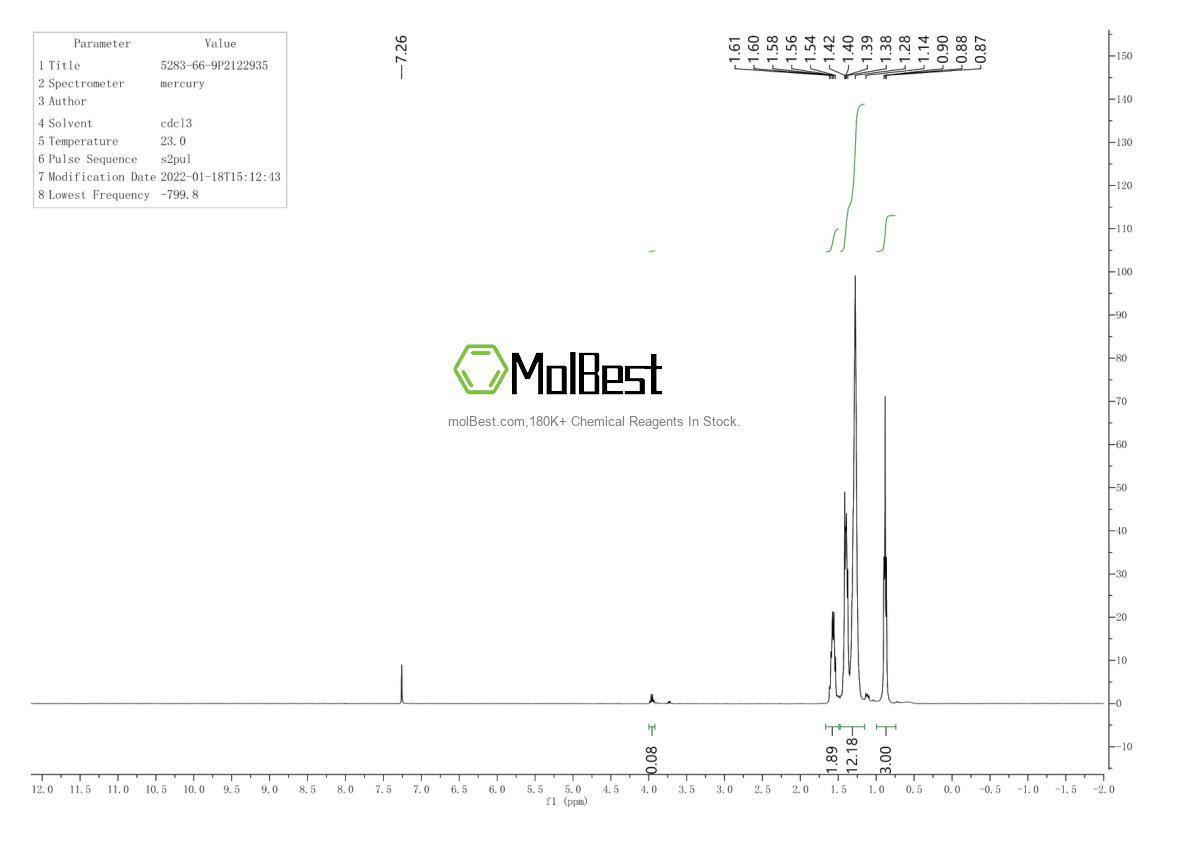 Physical sample testing spectrum (NMR) of 5283-66-9