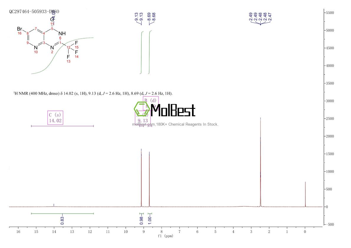 Physical sample testing spectrum (NMR) of 52833-43-9