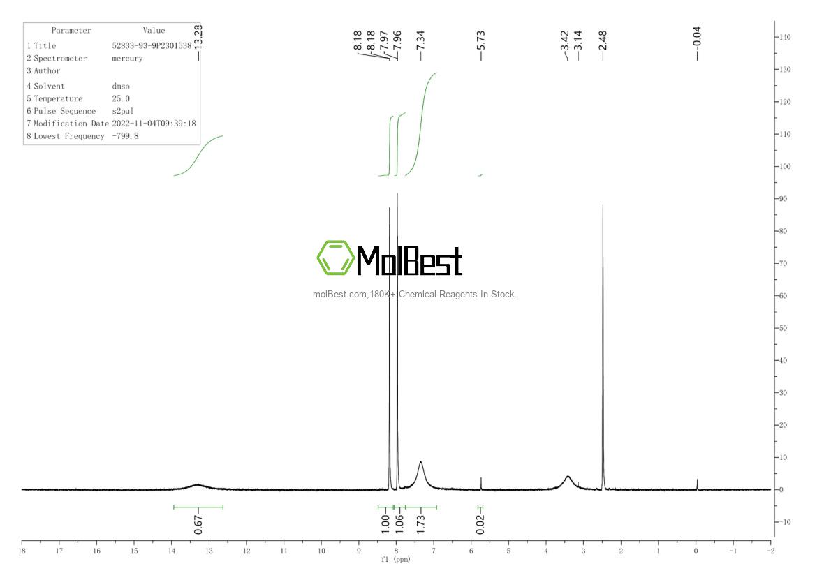 Physical sample testing spectrum (NMR) of 52833-93-9
