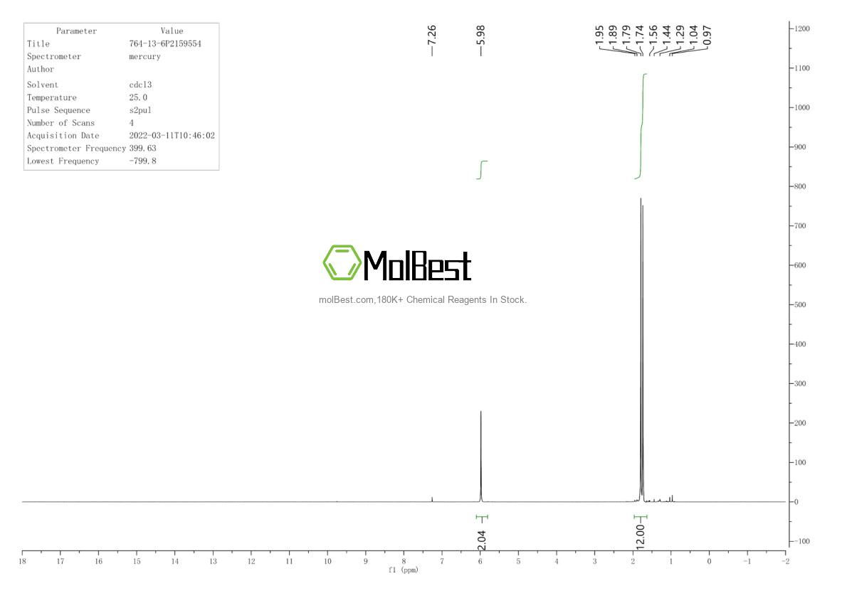 Physical sample testing spectrum (NMR) of 52833-94-0