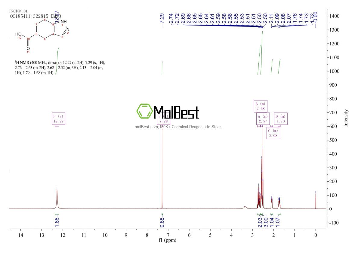 Physical sample testing spectrum (NMR) of 52834-38-5