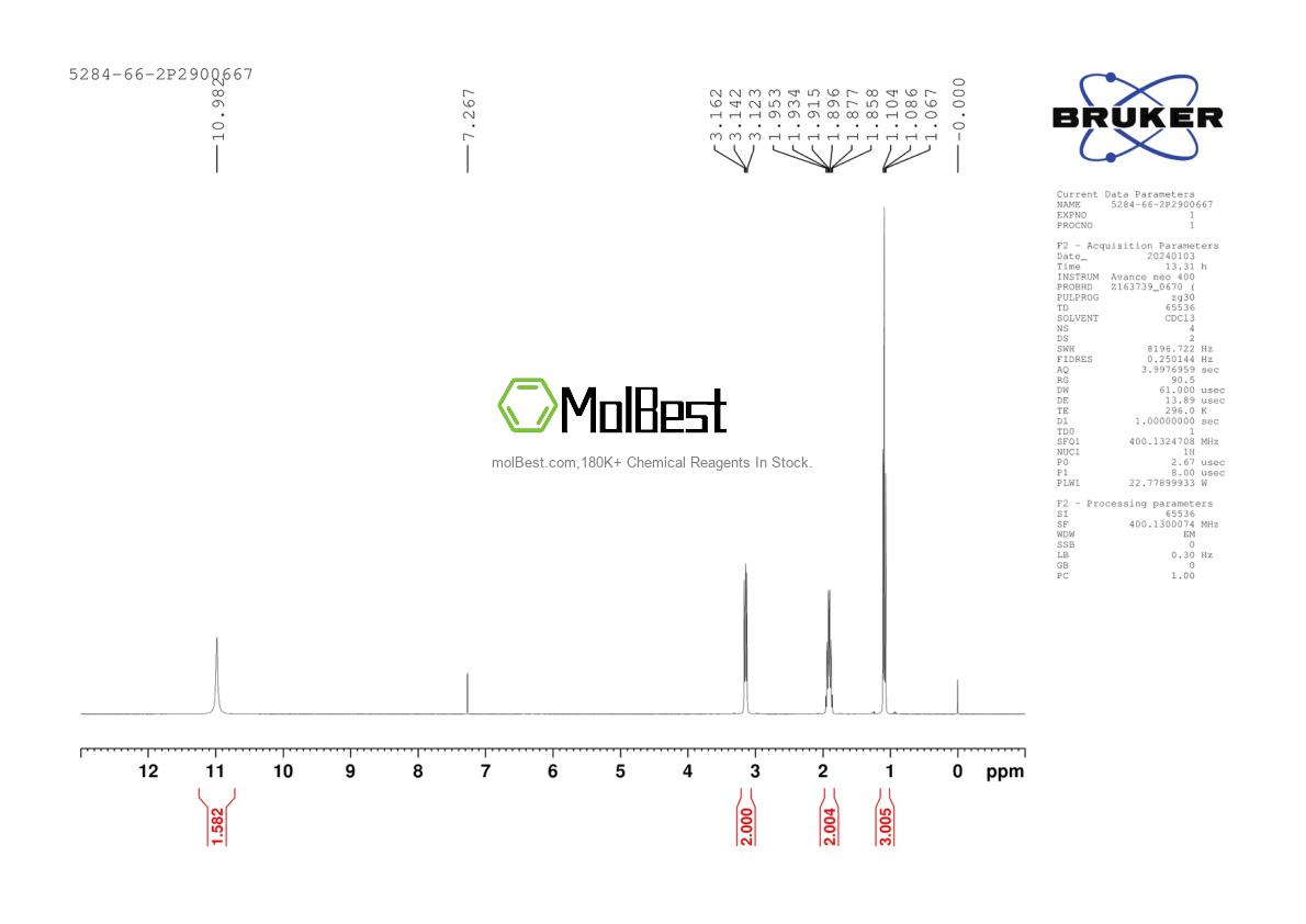 Physical sample testing spectrum (NMR) of 5284-66-2