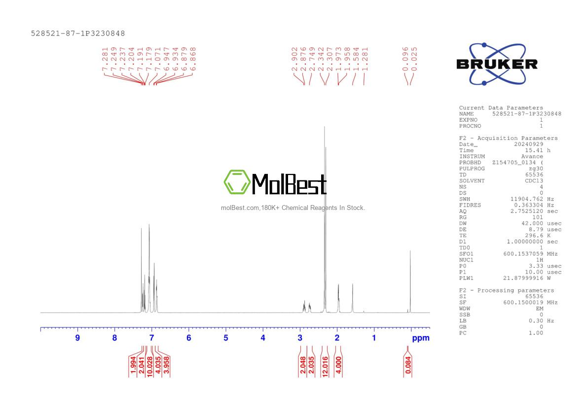 Physical sample testing spectrum (NMR) of 528521-87-1