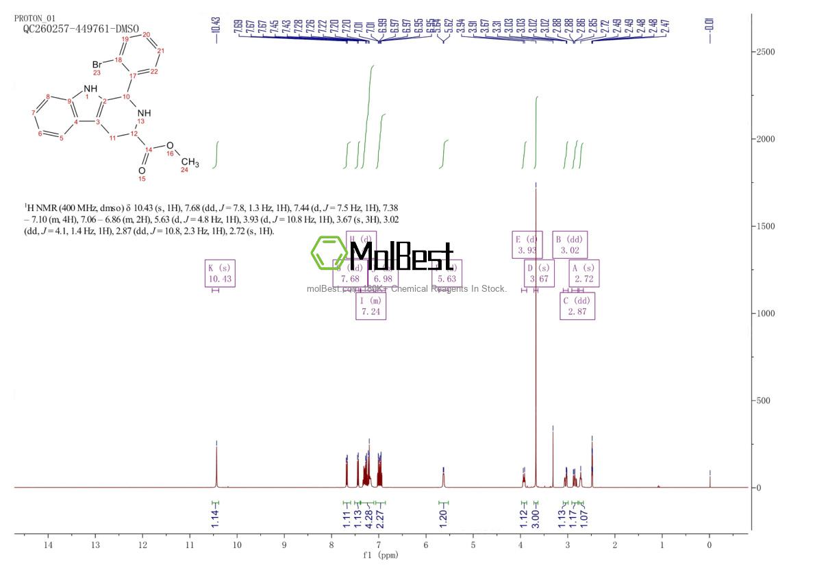 Physical sample testing spectrum (NMR) of 528523-10-6