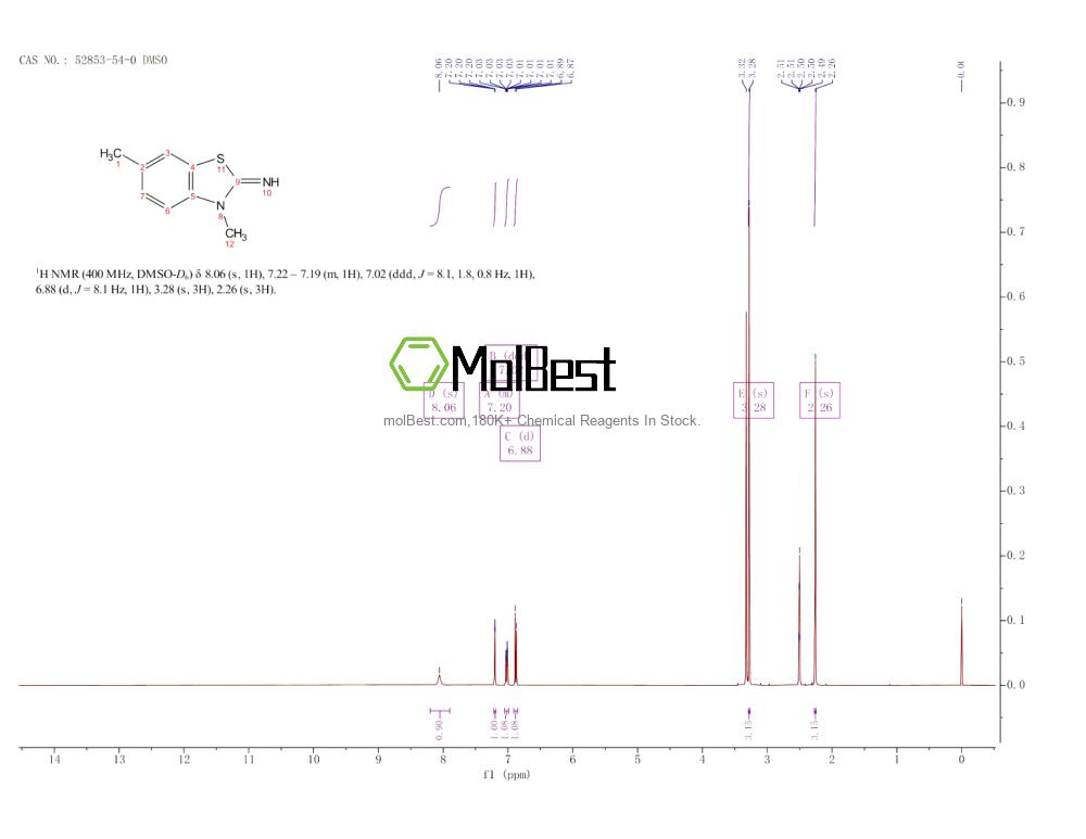 Physical sample testing spectrum (NMR) of 52853-54-0
