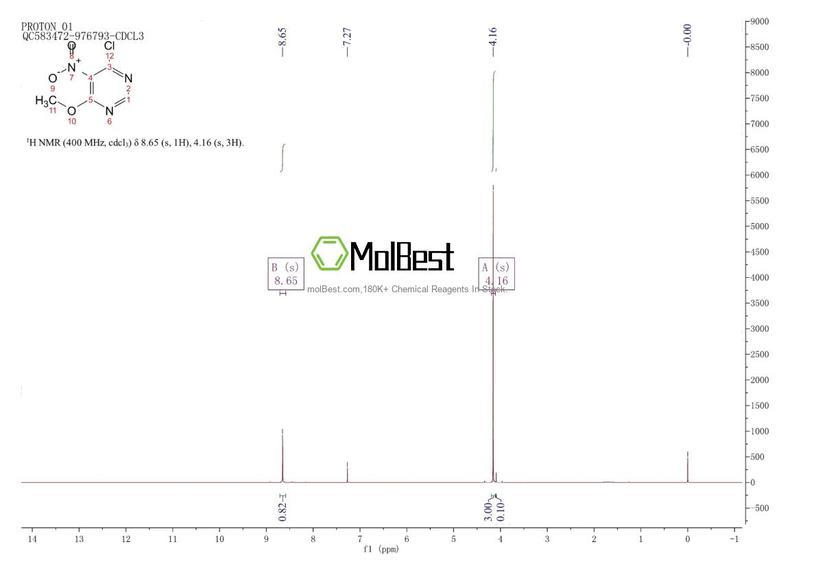 Physical sample testing spectrum (NMR) of 52854-14-5