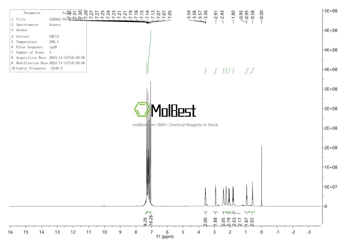 Physical sample testing spectrum (NMR) of 528565-79-9