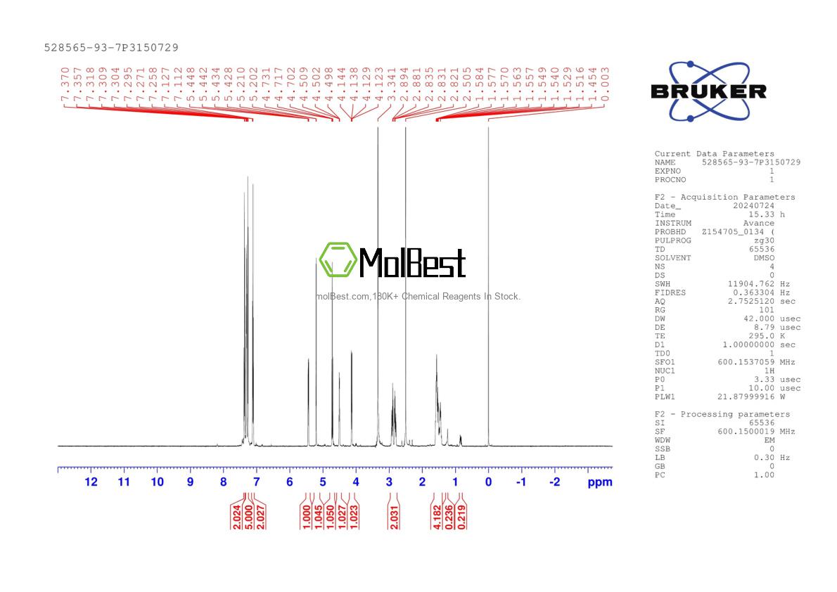 Physical sample testing spectrum (NMR) of 528565-93-7