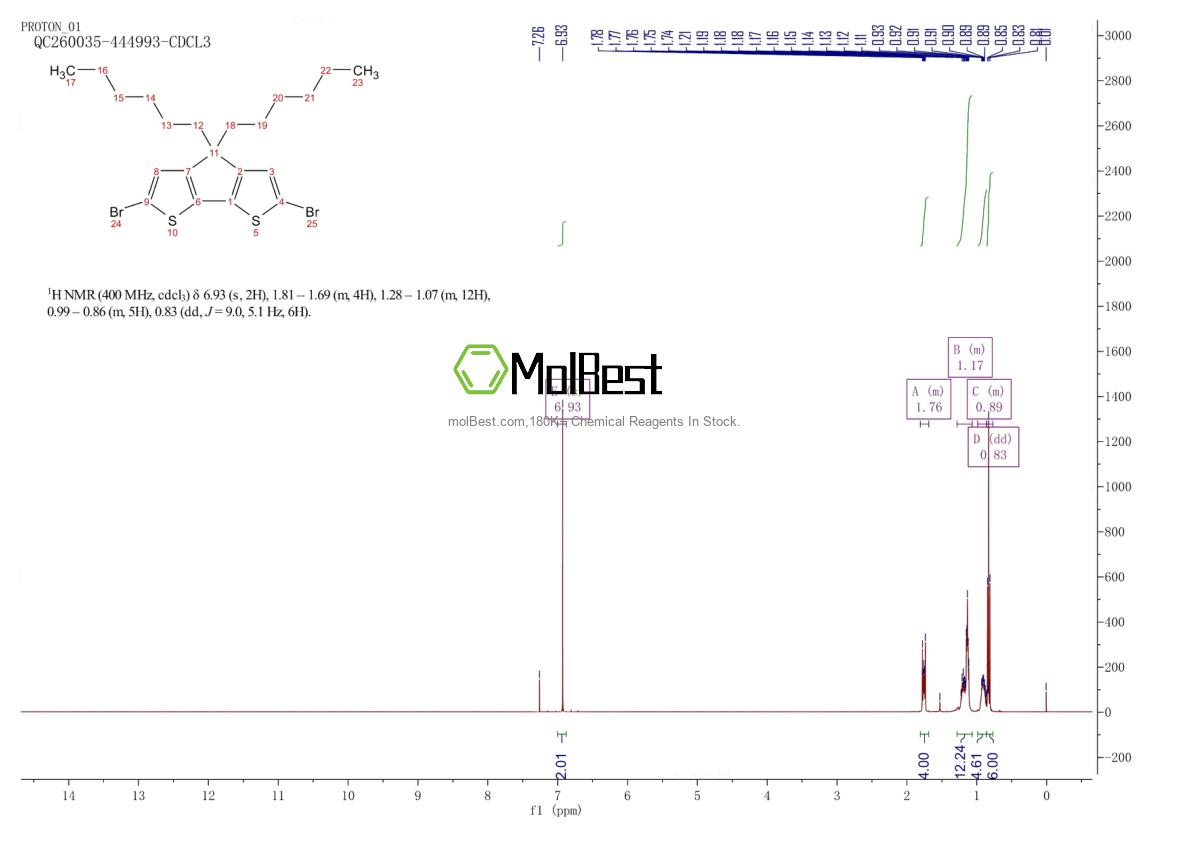 Physical sample testing spectrum (NMR) of 528570-55-0