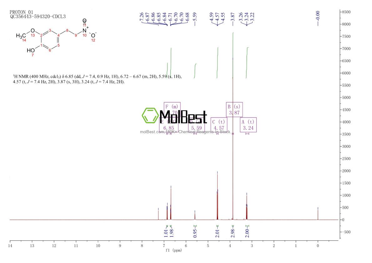 Physical sample testing spectrum (NMR) of 528594-30-1