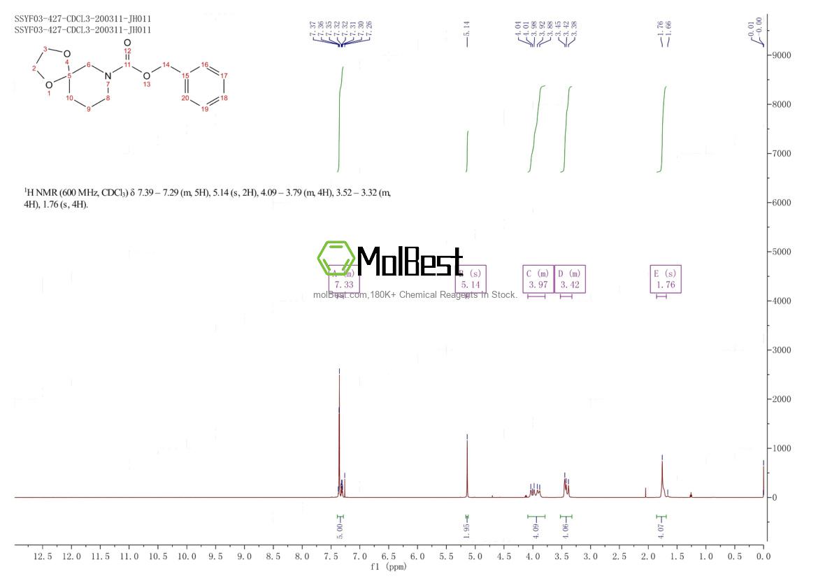 Physical sample testing spectrum (NMR) of 528594-63-0