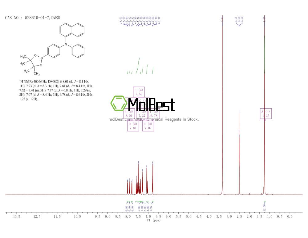 Physical sample testing spectrum (NMR) of 528610-01-7