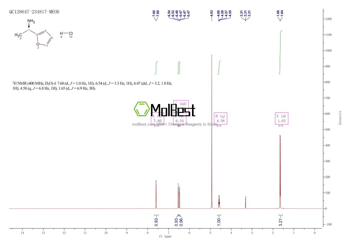 Physical sample testing spectrum (NMR) of 528819-19-4