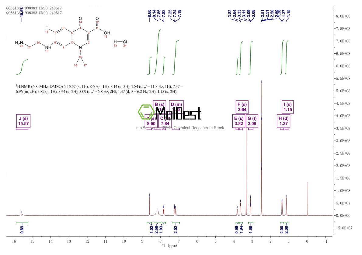 Physical sample testing spectrum (NMR) of 528851-31-2