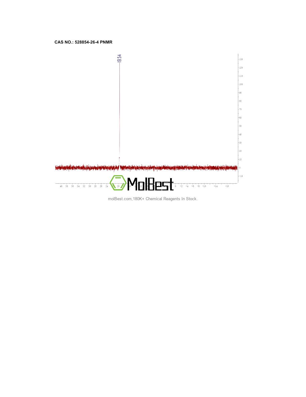 Physical sample testing spectrum (NMR) of 528854-26-4