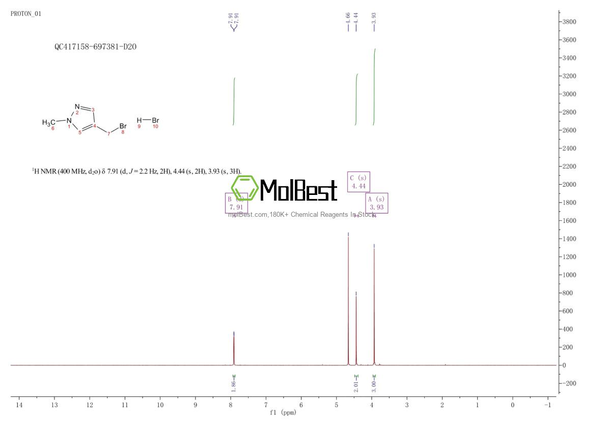 Physical sample testing spectrum (NMR) of 528878-44-6