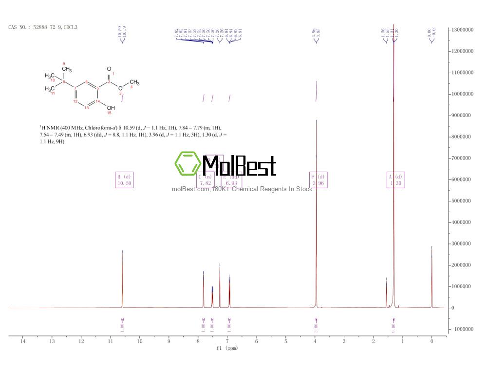 Physical sample testing spectrum (NMR) of 52888-72-9