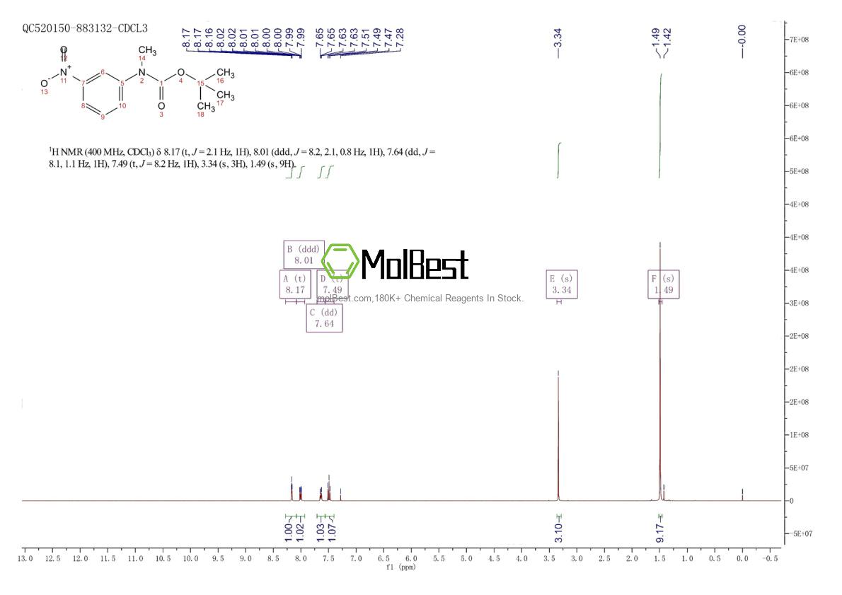 Physical sample testing spectrum (NMR) of 528882-15-7