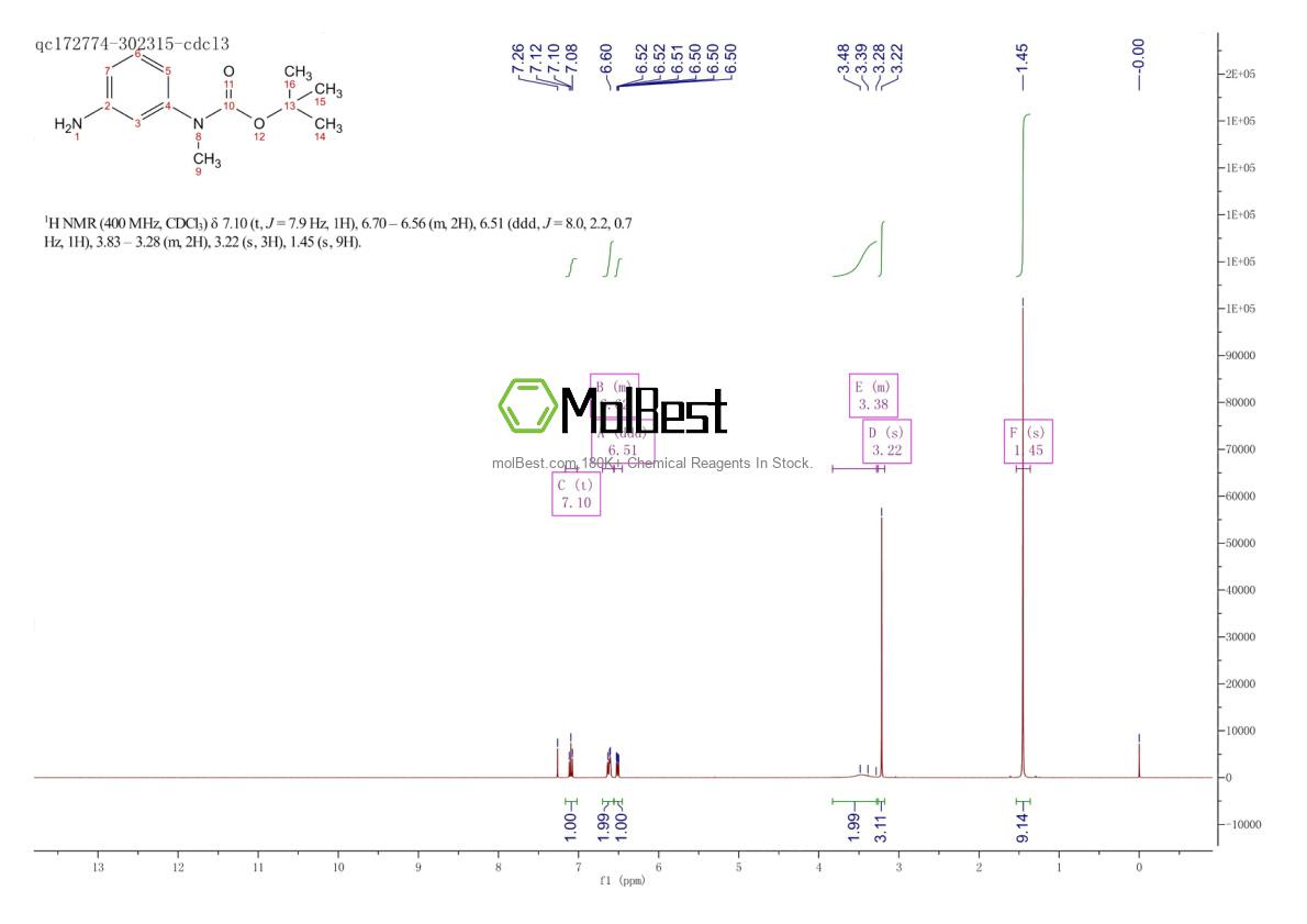 Physical sample testing spectrum (NMR) of 528882-16-8