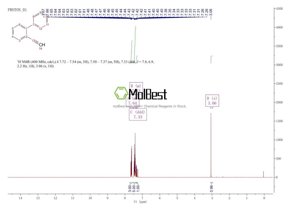 Physical sample testing spectrum (NMR) of 52889-62-0