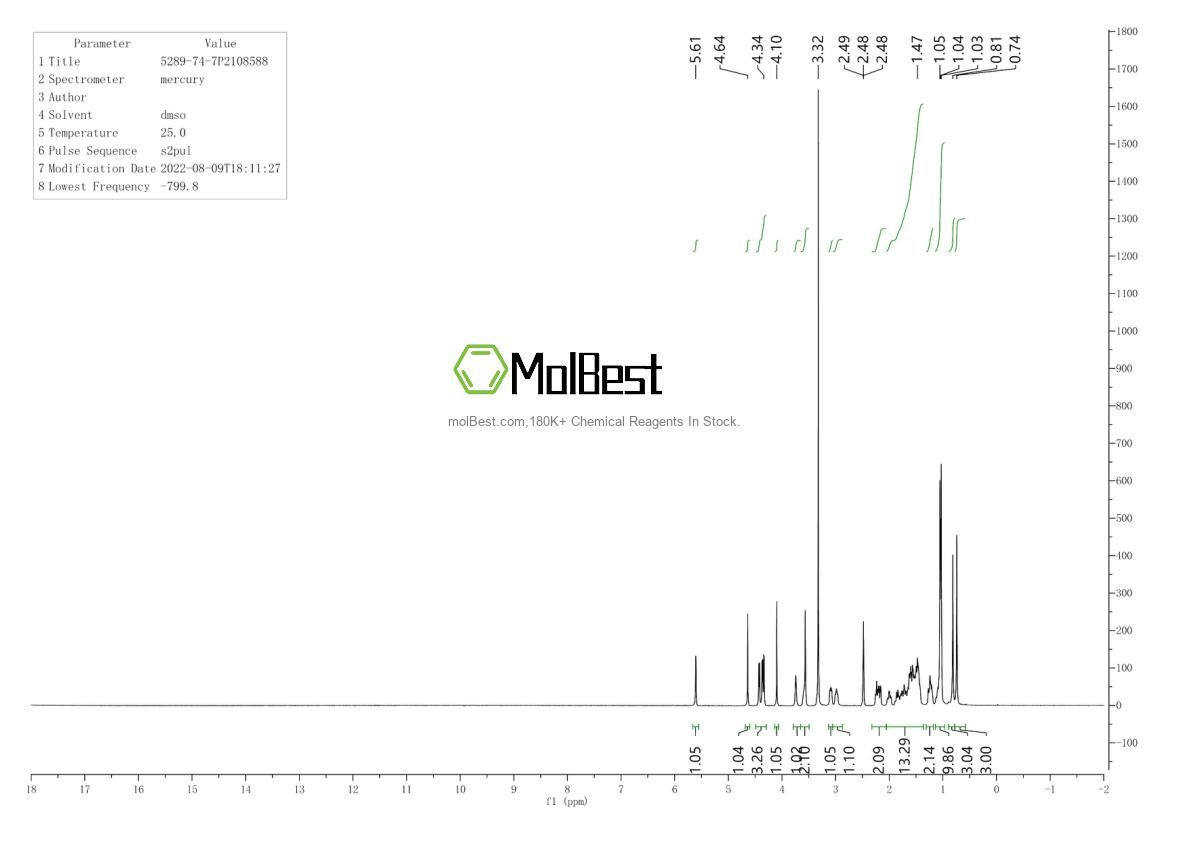 Physical sample testing spectrum (NMR) of 5289-74-7