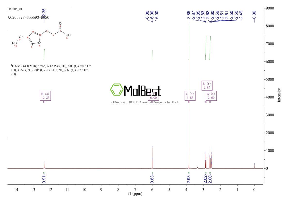 Spektrum pengujian sampel fisik (NMR) 52898-06-3