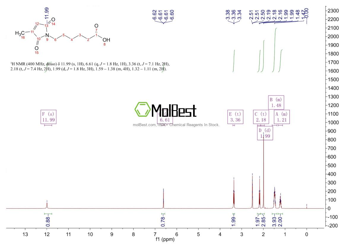 Physical sample testing spectrum (NMR) of 52898-20-1