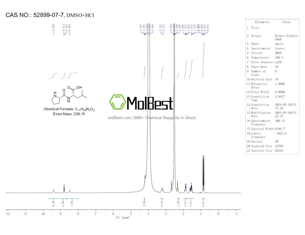 Physical sample testing spectrum (NMR) of 52899-07-7