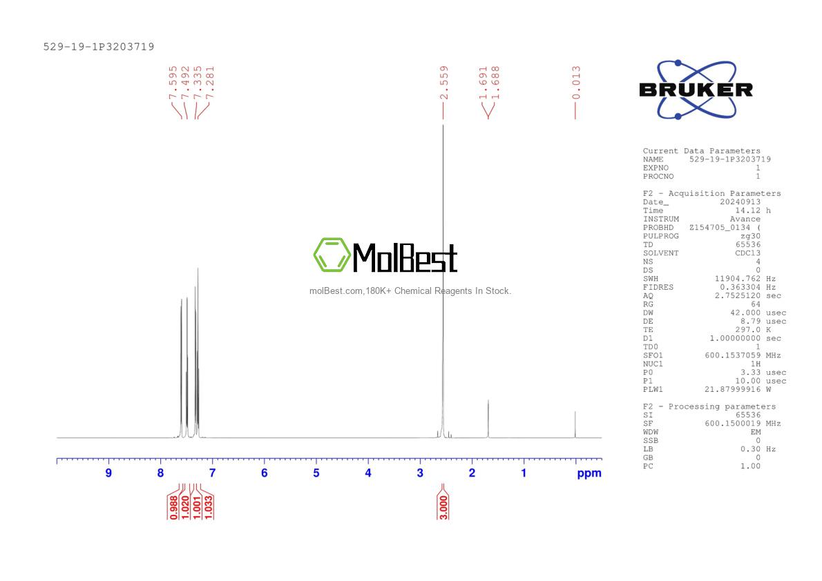 Physical sample testing spectrum (NMR) of 529-19-1