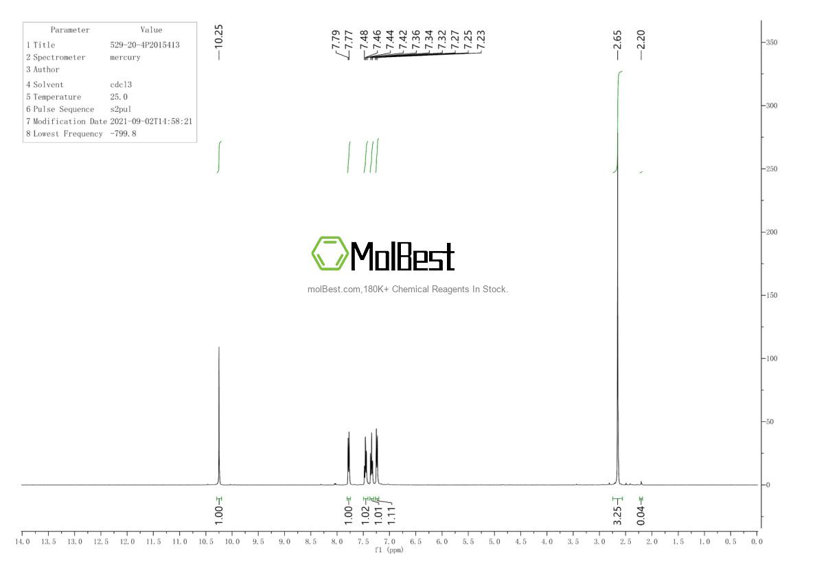 Physical sample testing spectrum (NMR) of 529-20-4