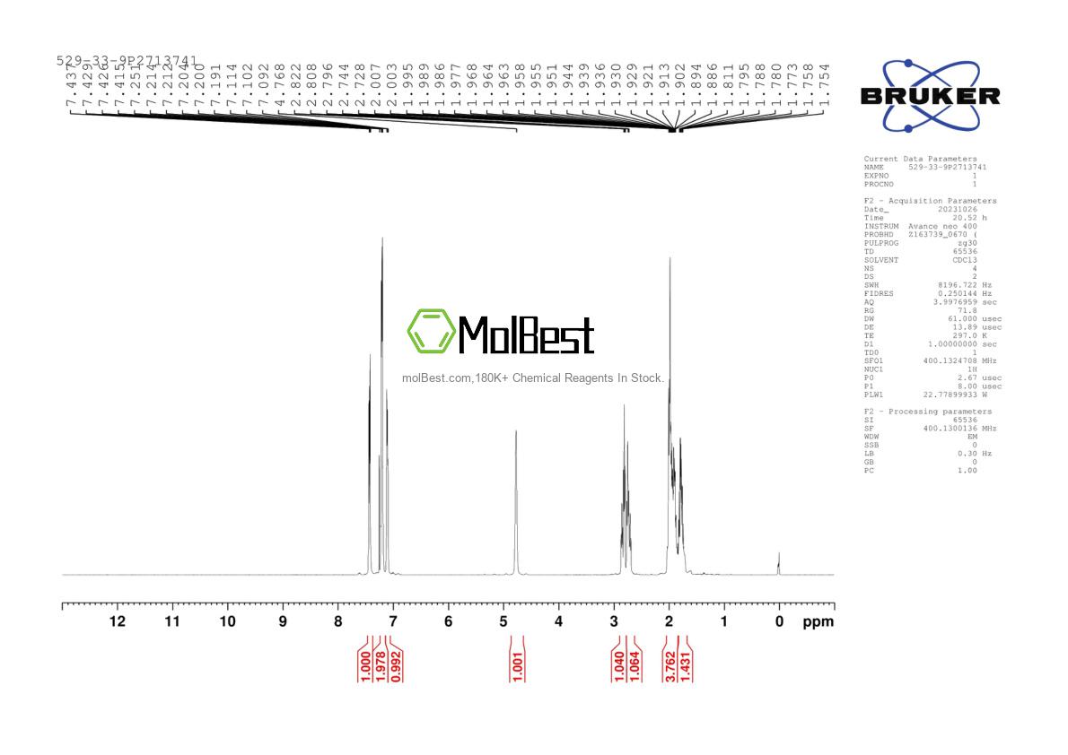 Physical sample testing spectrum (NMR) of 529-33-9