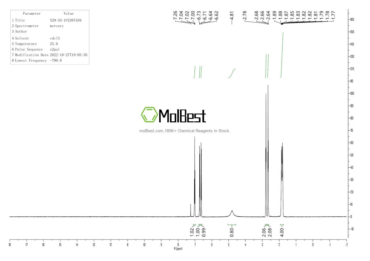 Physical sample testing spectrum (NMR) of 529-35-1