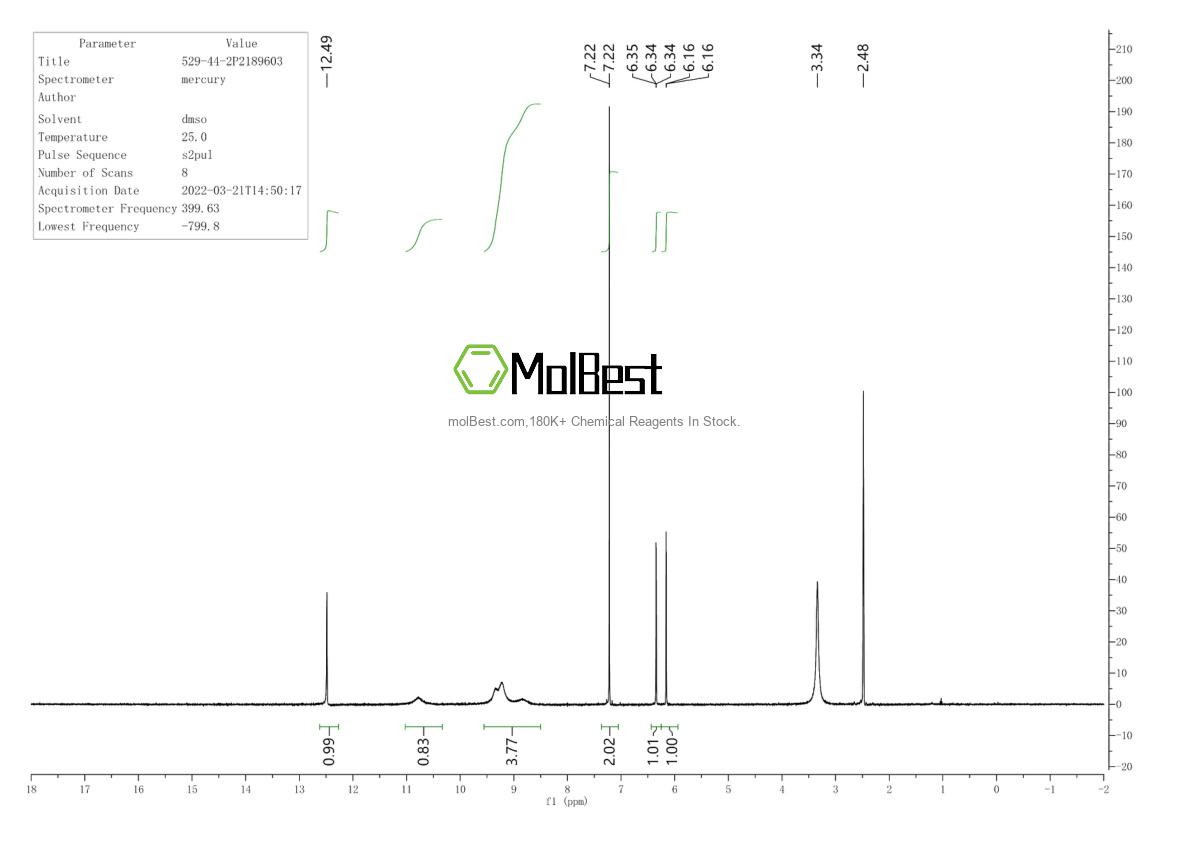 Physical sample testing spectrum (NMR) of 529-44-2