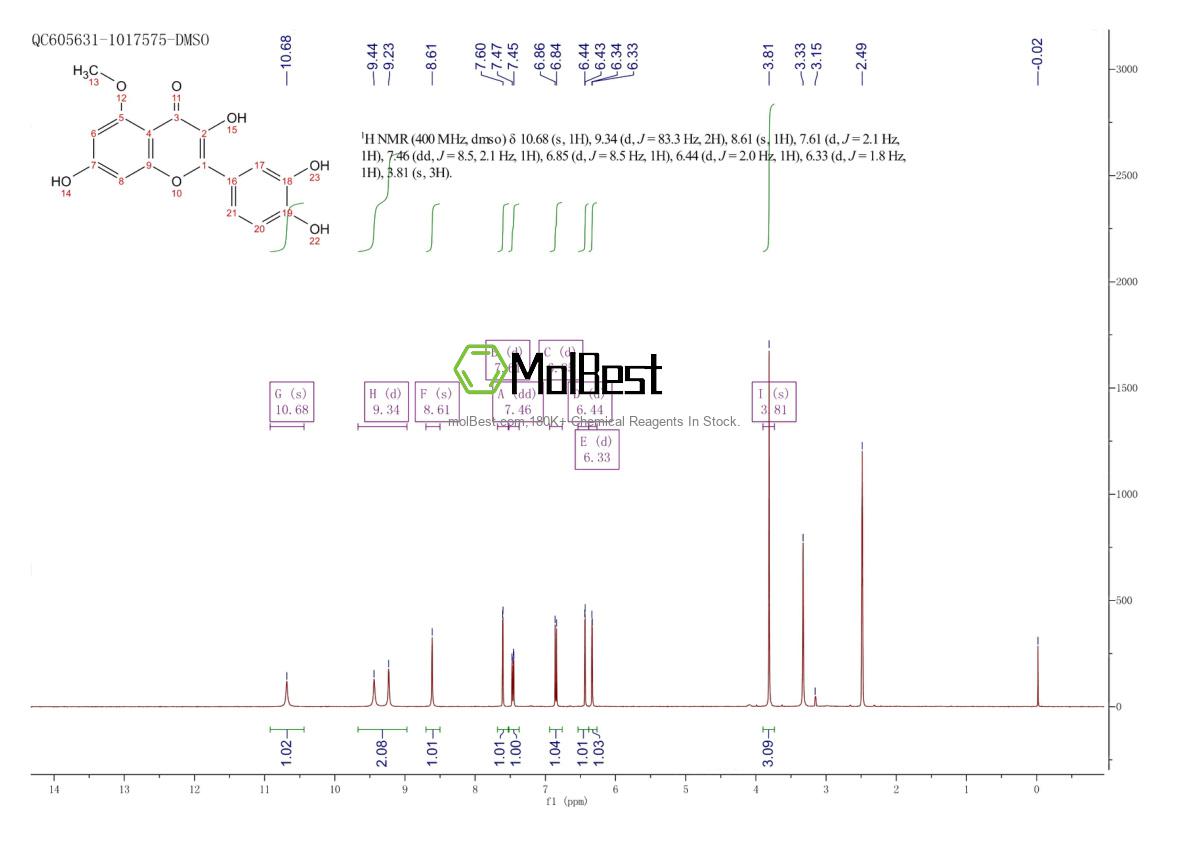 Physical sample testing spectrum (NMR) of 529-51-1