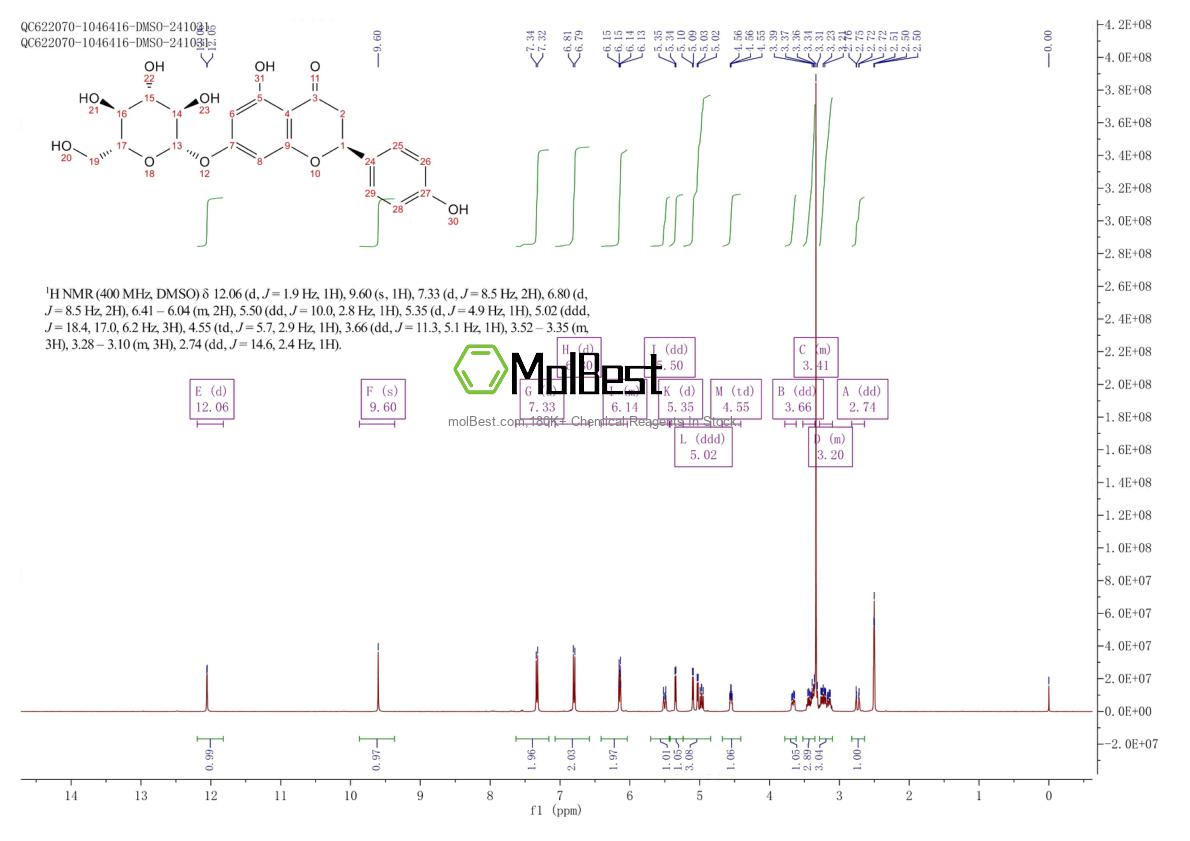 Physical sample testing spectrum (NMR) of 529-55-5